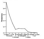 comparative genomics plot