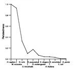 comparative genomics plot