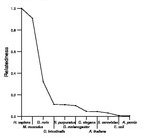 comparative genomics plot