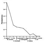 comparative genomics plot