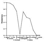 comparative genomics plot