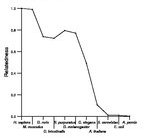 comparative genomics plot