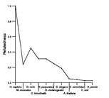 comparative genomics plot