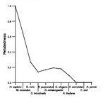 comparative genomics plot