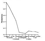 comparative genomics plot