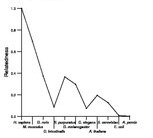 comparative genomics plot