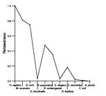 comparative genomics plot