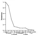 comparative genomics plot