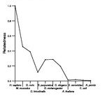 comparative genomics plot