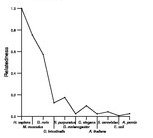 comparative genomics plot