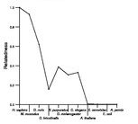 comparative genomics plot