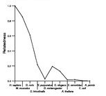 comparative genomics plot