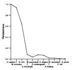 comparative genomics plot