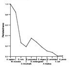 comparative genomics plot