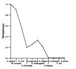 comparative genomics plot