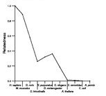 comparative genomics plot