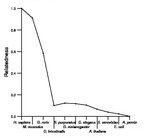 comparative genomics plot