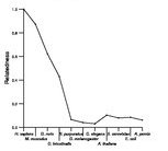 comparative genomics plot