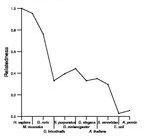 comparative genomics plot