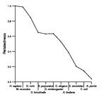 comparative genomics plot