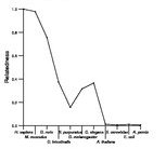 comparative genomics plot