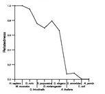 comparative genomics plot