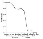 comparative genomics plot