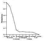 comparative genomics plot