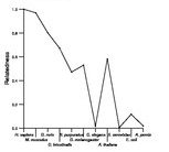 comparative genomics plot