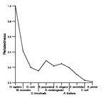 comparative genomics plot