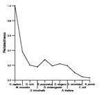 comparative genomics plot