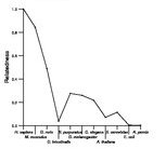 comparative genomics plot