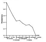 comparative genomics plot