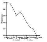 comparative genomics plot