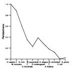 comparative genomics plot