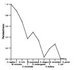 comparative genomics plot