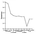 comparative genomics plot