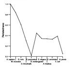 comparative genomics plot