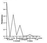 comparative genomics plot