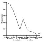 comparative genomics plot