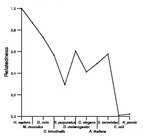 comparative genomics plot