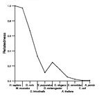 comparative genomics plot