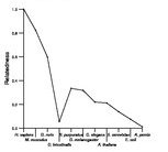 comparative genomics plot