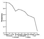 comparative genomics plot