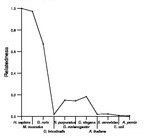 comparative genomics plot