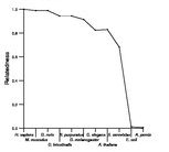 comparative genomics plot