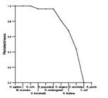 comparative genomics plot