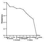 comparative genomics plot