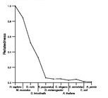 comparative genomics plot