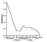 comparative genomics plot